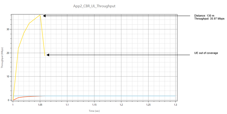 Chart Description automatically generated